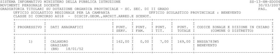 I PUNT. I PUNT. I PUNT. I CODICE ZONALE E DIZIONE IN CHIARO I I I I SERV. I FAM. I TIT.