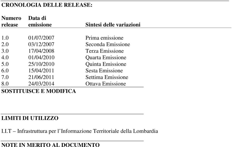 0 25/10/2010 Quinta Emissione 6.0 15/04/2011 Sesta Emissione 7.0 21/06/2011 Settima Emissione 8.