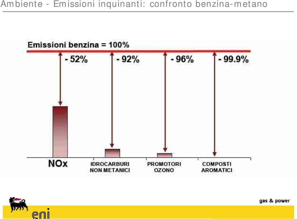 inquinanti: