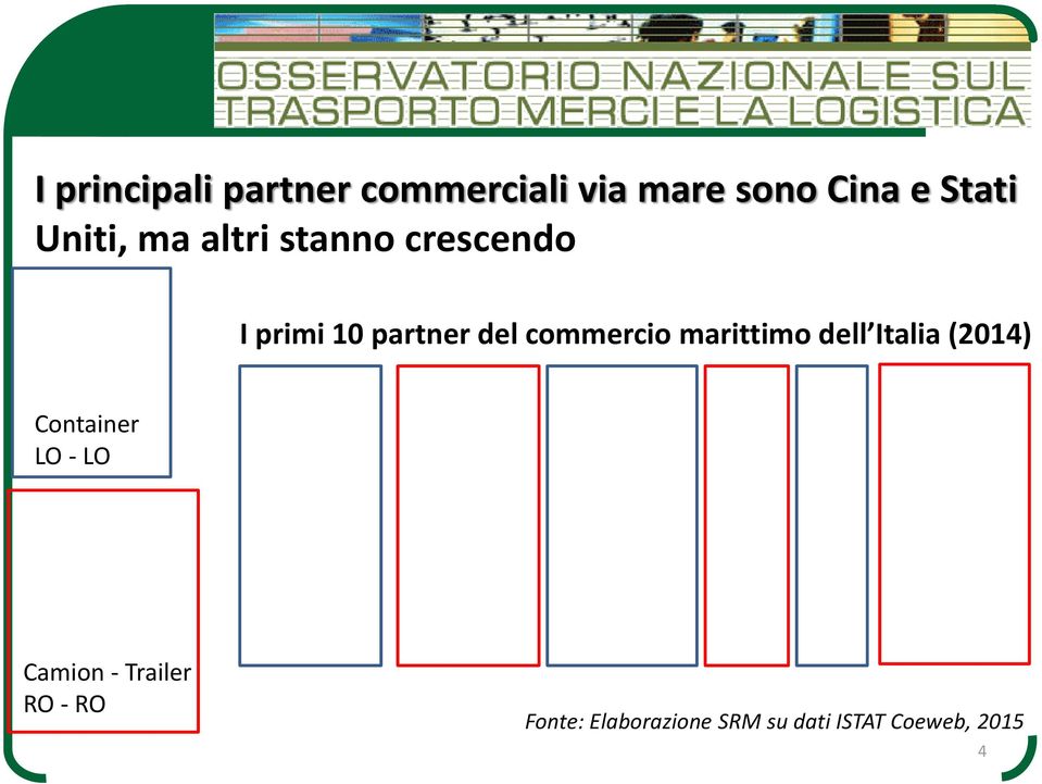 commercio marittimo dell Italia (2014) Container LO - LO