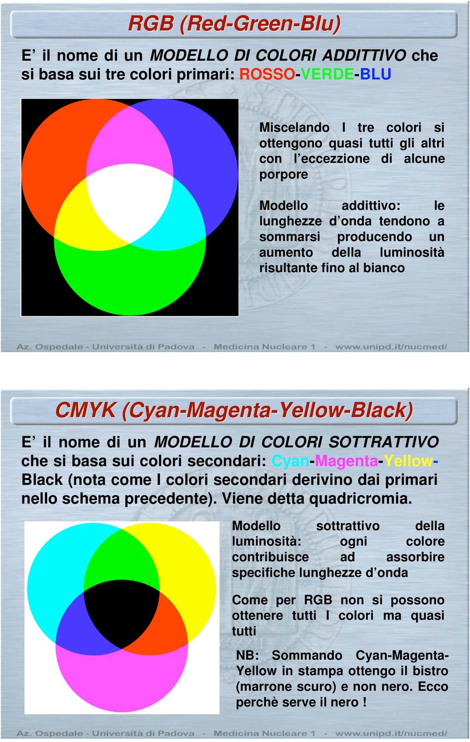 Cyan-Magenta-Yellow-Black) E il nome di un MODELLO DI COLORI SOTTRATTIVO che si basa sui colori secondari: Cyan-Magenta-Yellow- Black (nota come I colori secondari derivino dai primari nello schema
