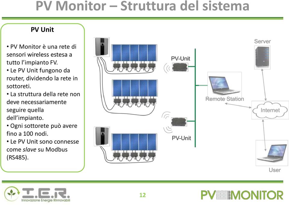 Le PV Unit fungono da router, dividendo la rete in sottoreti.