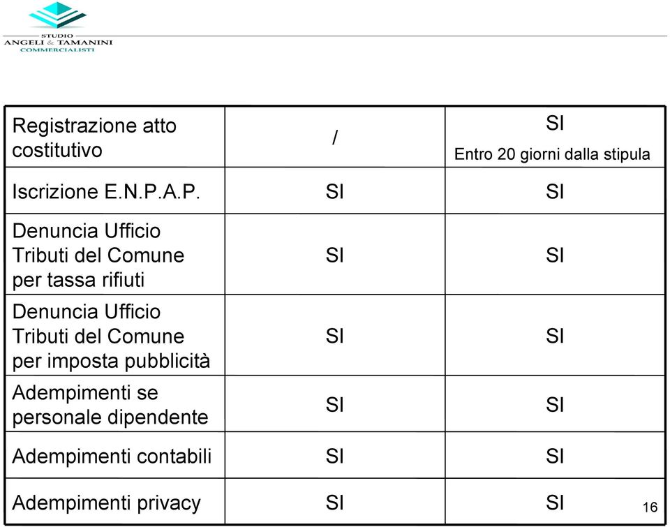 Tributi del Comune per imposta pubblicità Adempimenti se personale dipendente