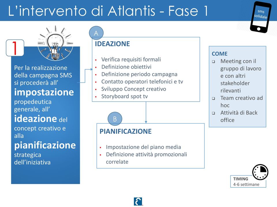 campagna Contatto operatori telefonici e tv Sviluppo Concept creativo Storyboard spot tv B PIANIFICAZIONE Impostazione del piano media Definizione