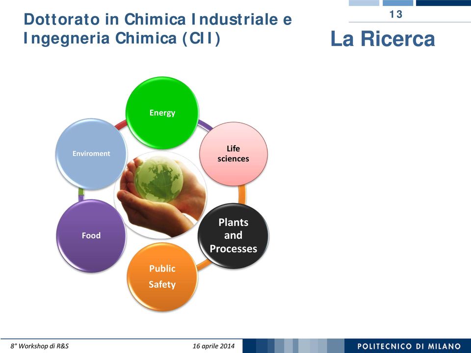 Ricerca Energy Enviroment Life