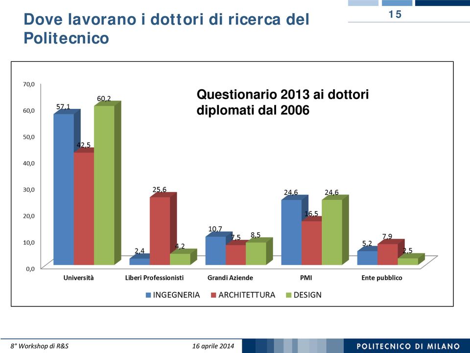 Politecnico 15