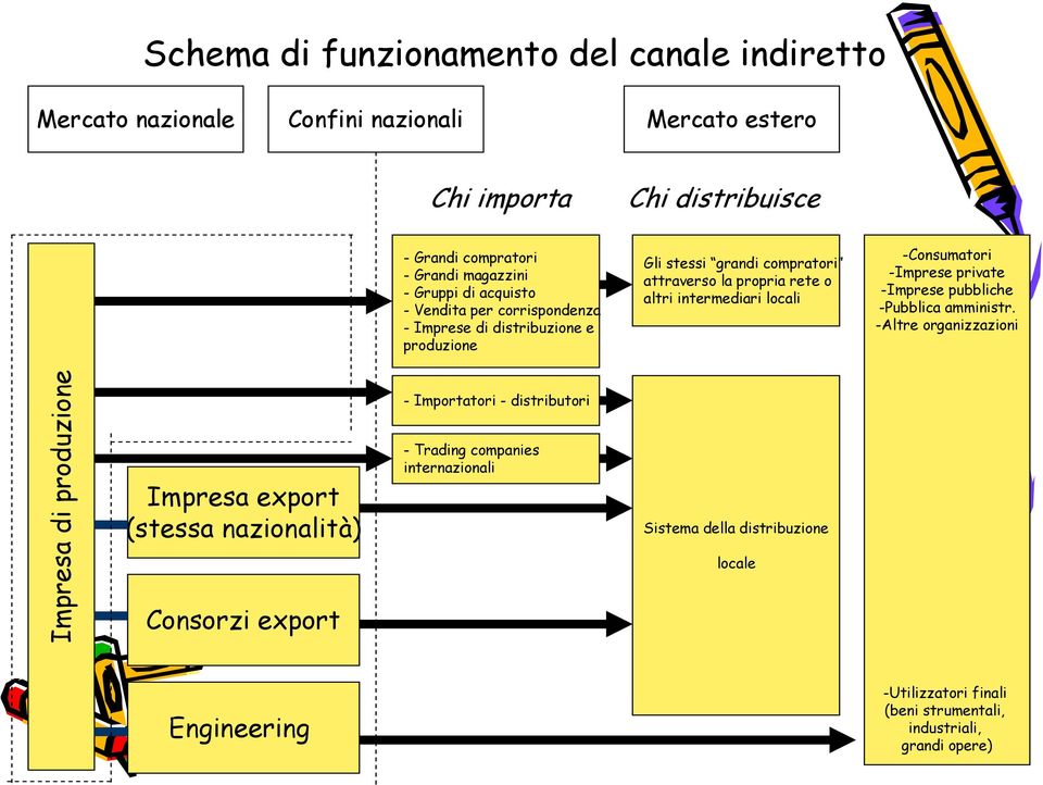 locali -Consumatori -Imprese private -Imprese pubbliche -Pubblica amministr.