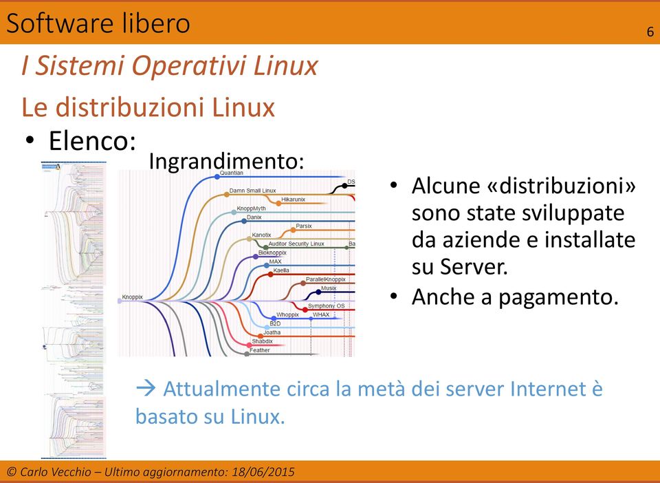 da aziende e installate su Server. Anche a pagamento.