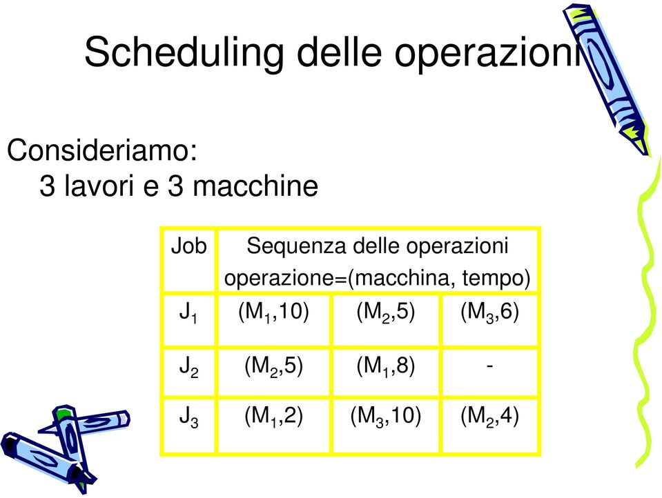 operazione=(macchina, tempo) (M 1,10) (M 2,5) (M