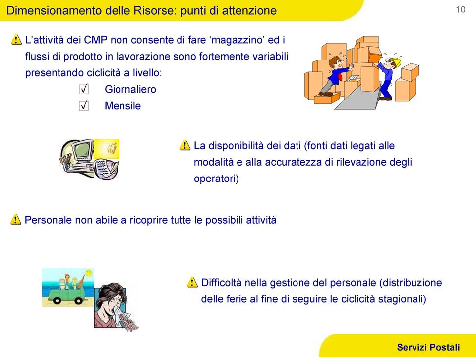 dati (fonti dati legati alle modalità e alla accuratezza di rilevazione degli operatori) Personale non abile a ricoprire