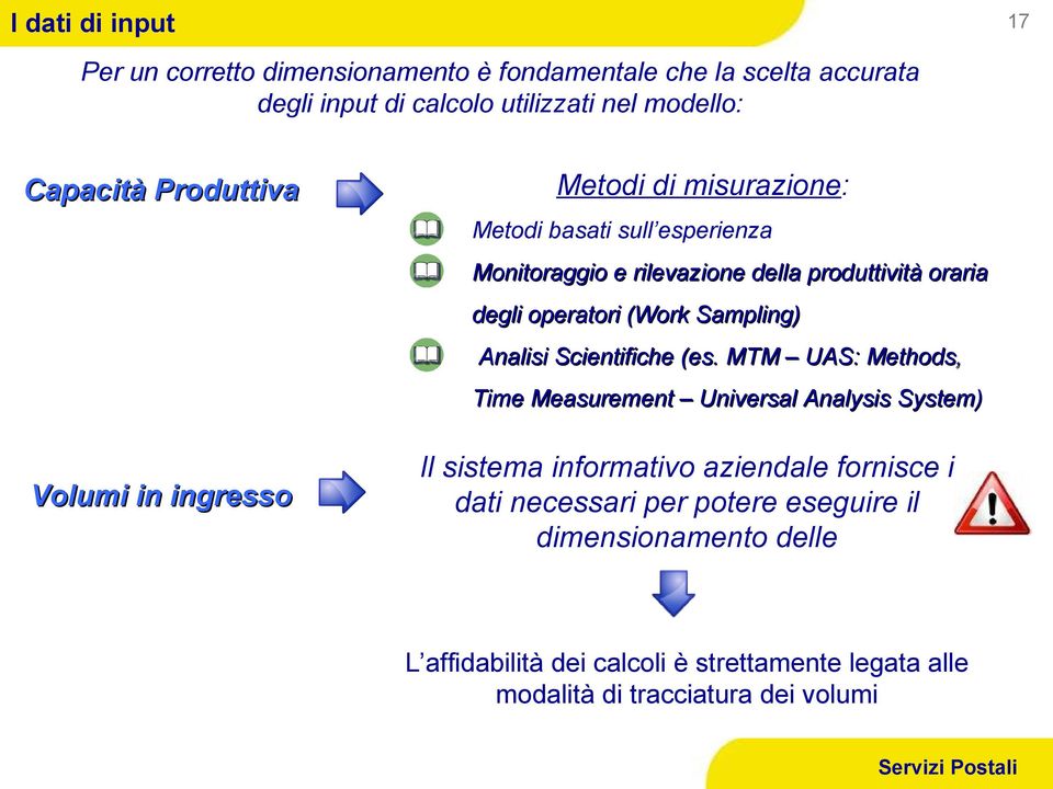 operatori (Work Sampling) Analisi Scientifiche (es.