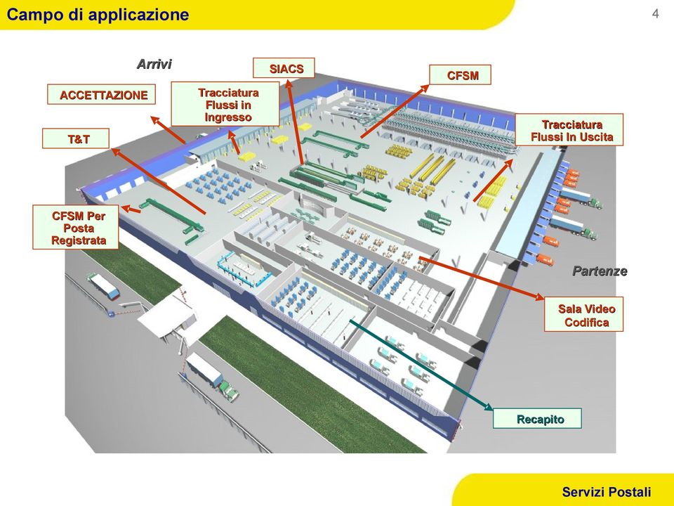 CFSM Tracciatura Flussi In Uscita CFSM Per