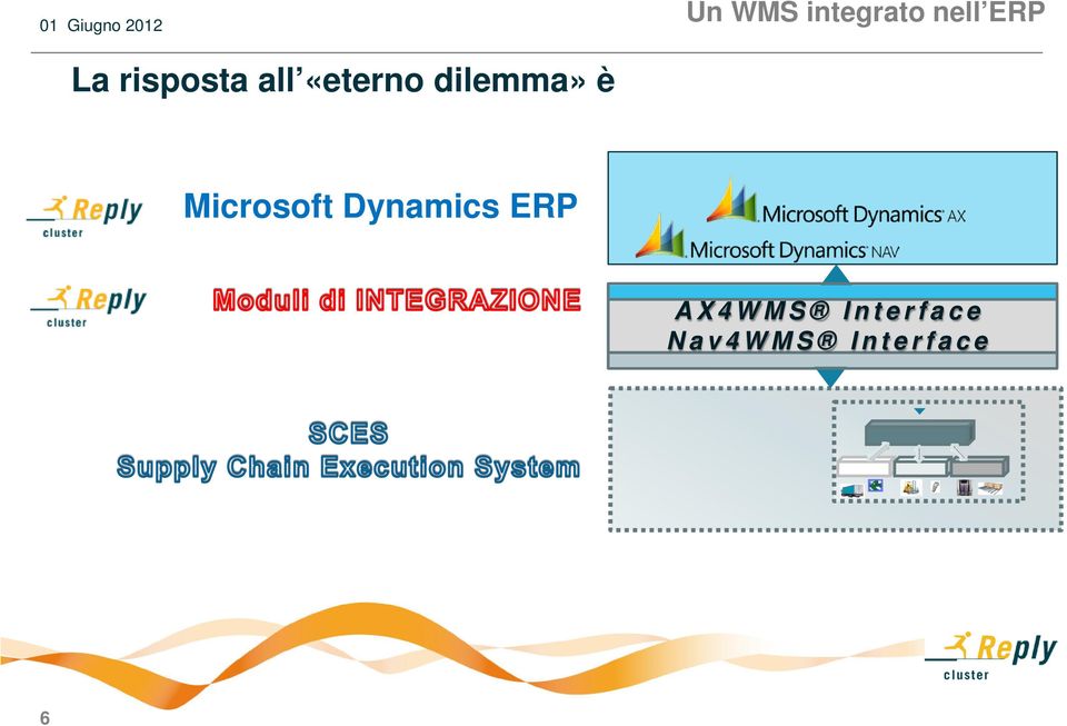 è Microsoft Dynamics ERP