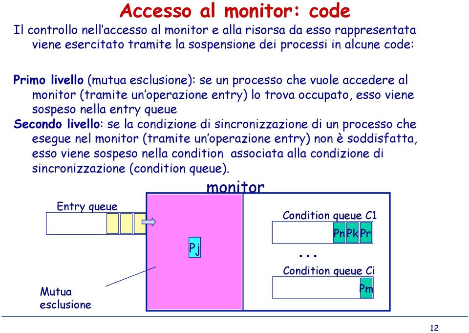 queue Secondo livello: se la condizione di sincronizzazione di un processo che esegue nel monitor (tramite un operazione entry) non è soddisfatta, esso viene sospeso