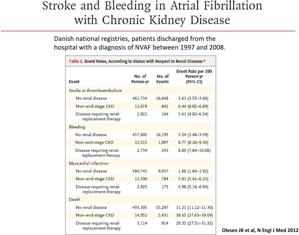 diagnosis of NVAF between 1997 and