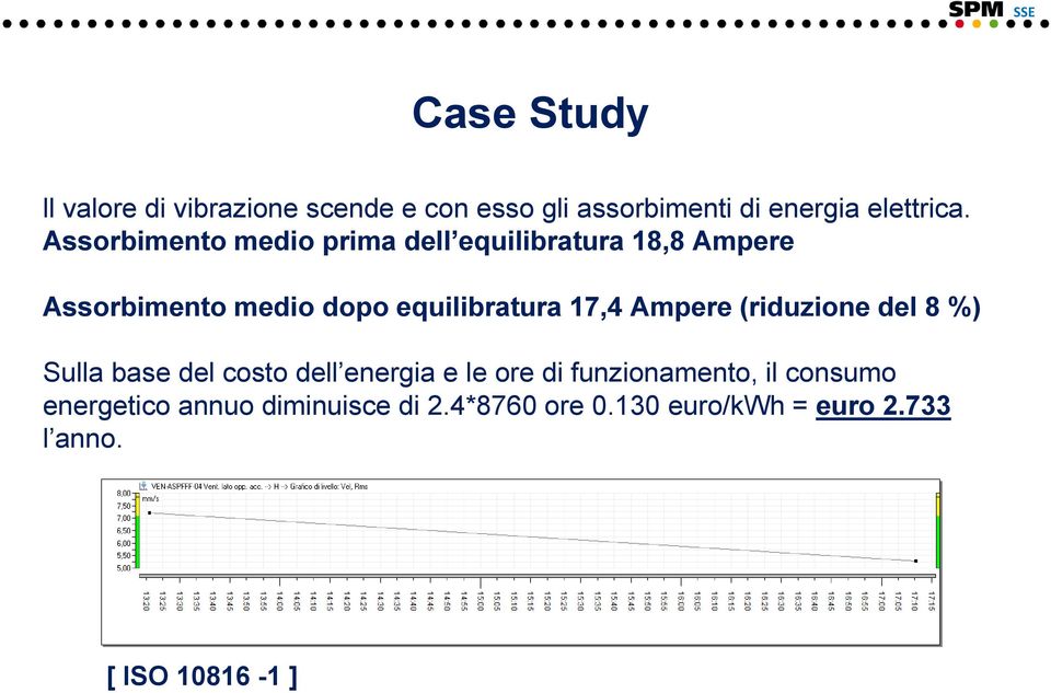 17,4 Ampere (riduzione del 8 %) Sulla base del costo dell energia e le ore di funzionamento, il