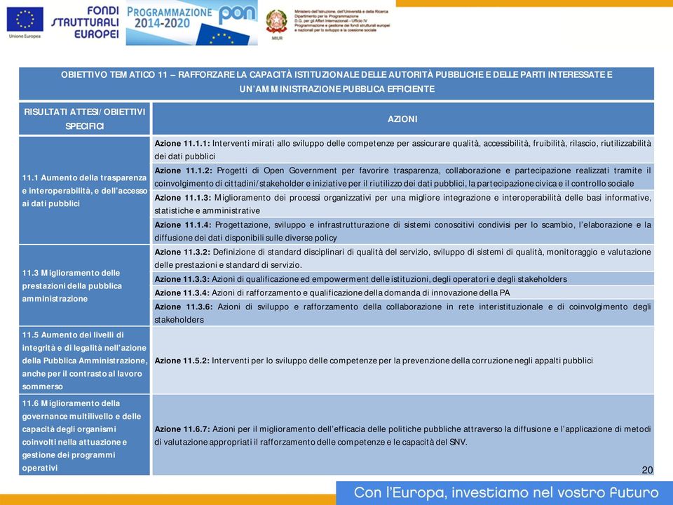 5 Aumento dei livelli di integrità e di legalità nell azione della Pubblica Amministrazione, anche per il contrasto al lavoro sommerso Azione 11