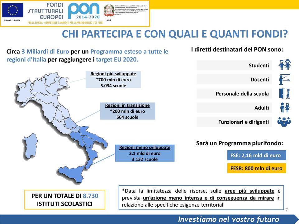 034 scuole Regioni in transizione *200 mln di euro 564 scuole I diretti destinatari del PON sono: Studenti Docenti Personale della scuola Adulti Funzionari e dirigenti Regioni