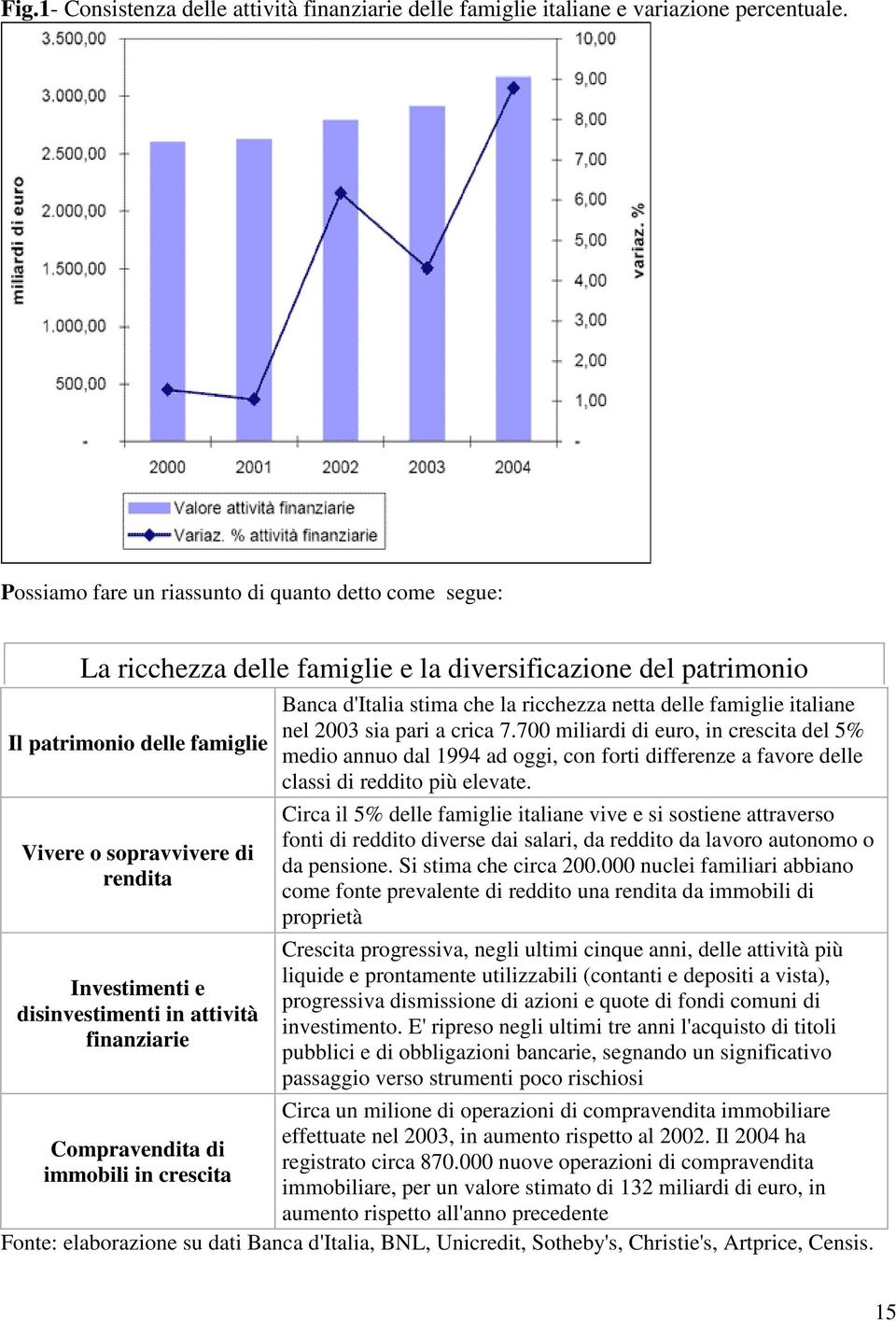 disinvestimenti in attività finanziarie Banca d'italia stima che la ricchezza netta delle famiglie italiane nel 2003 sia pari a crica 7.