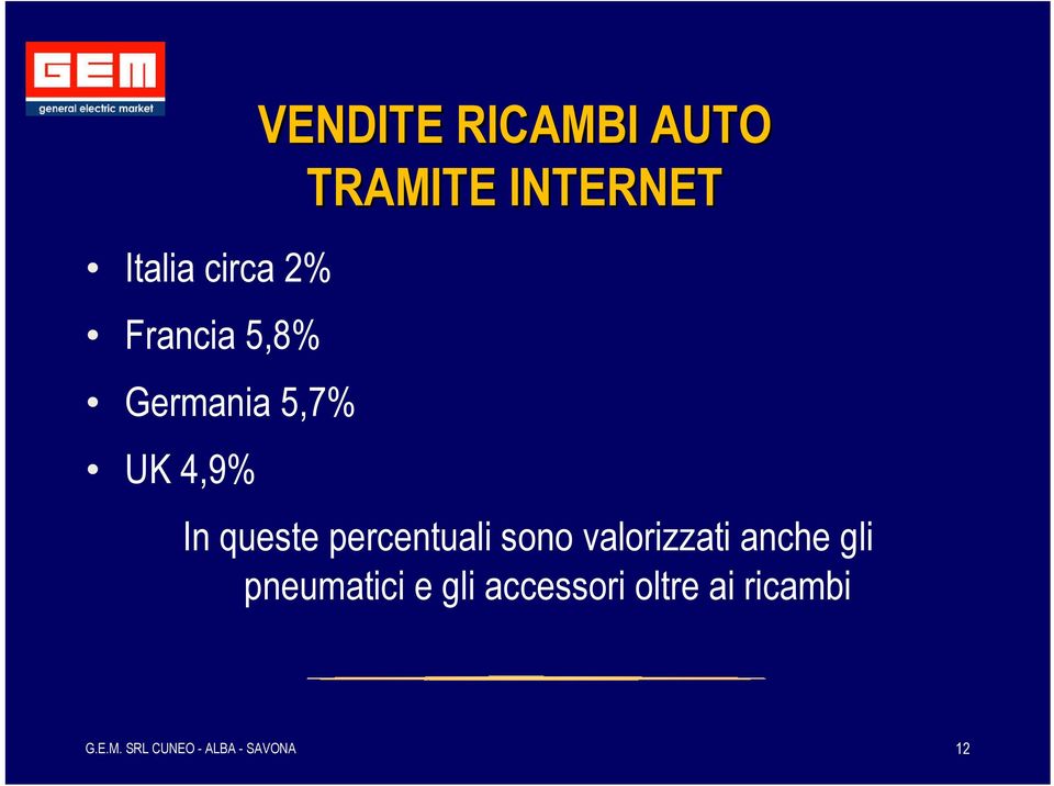 queste percentuali sono valorizzati anche gli