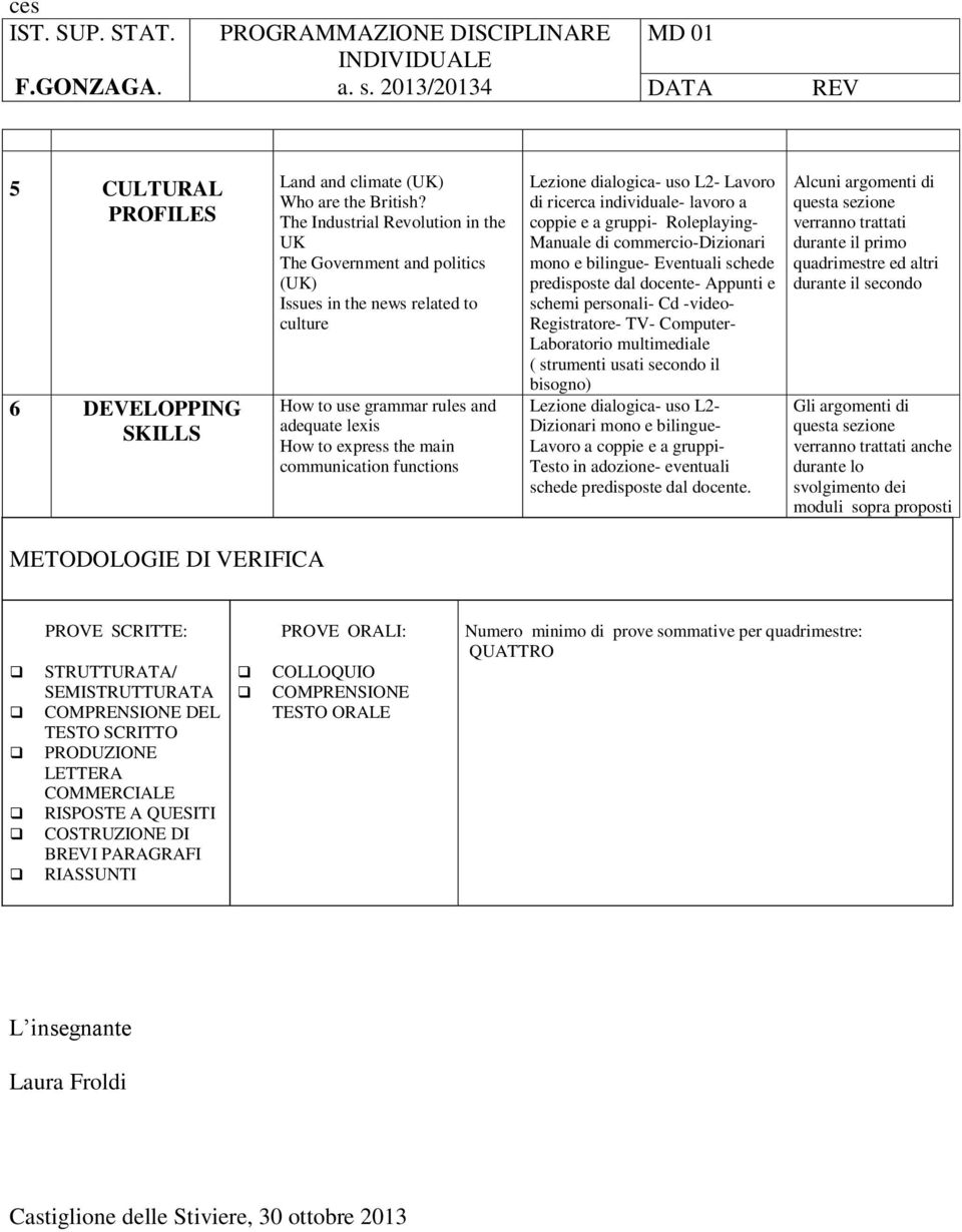 Manuale di commercio-dizionari mono e bilingue- Eventuali schede schemi personali- Cd -video- Registratore- TV- Computer- Laboratorio multimediale ( strumenti usati secondo il bisogno) Lezione