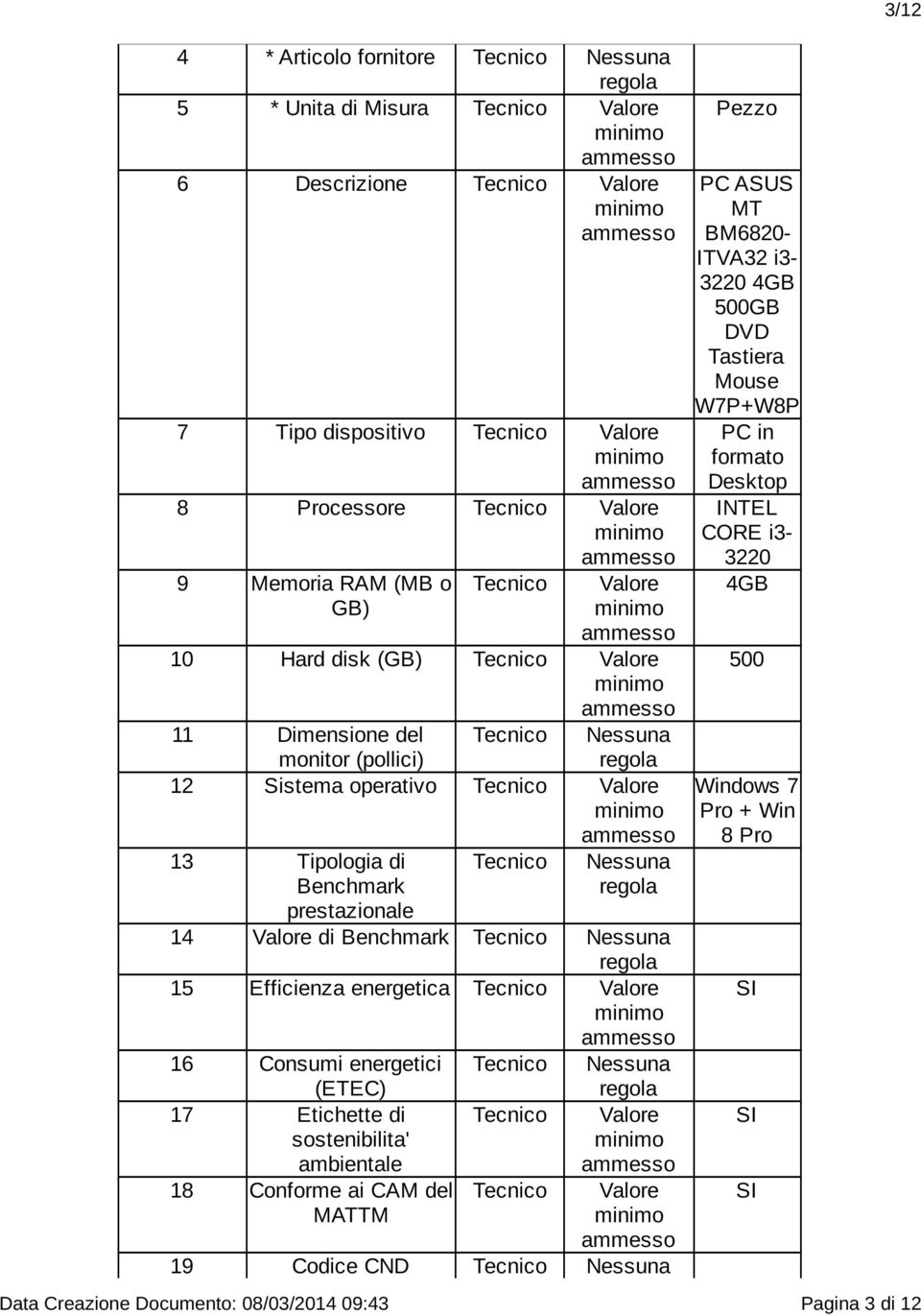 energetici (ETEC) 17 Etichette di sostenibilita' ambientale 18 Conforme ai CAM del MATTM Nessuna 19 Codice CND Nessuna Pezzo PC ASUS MT BM6820- ITVA32 i3-3220 4GB