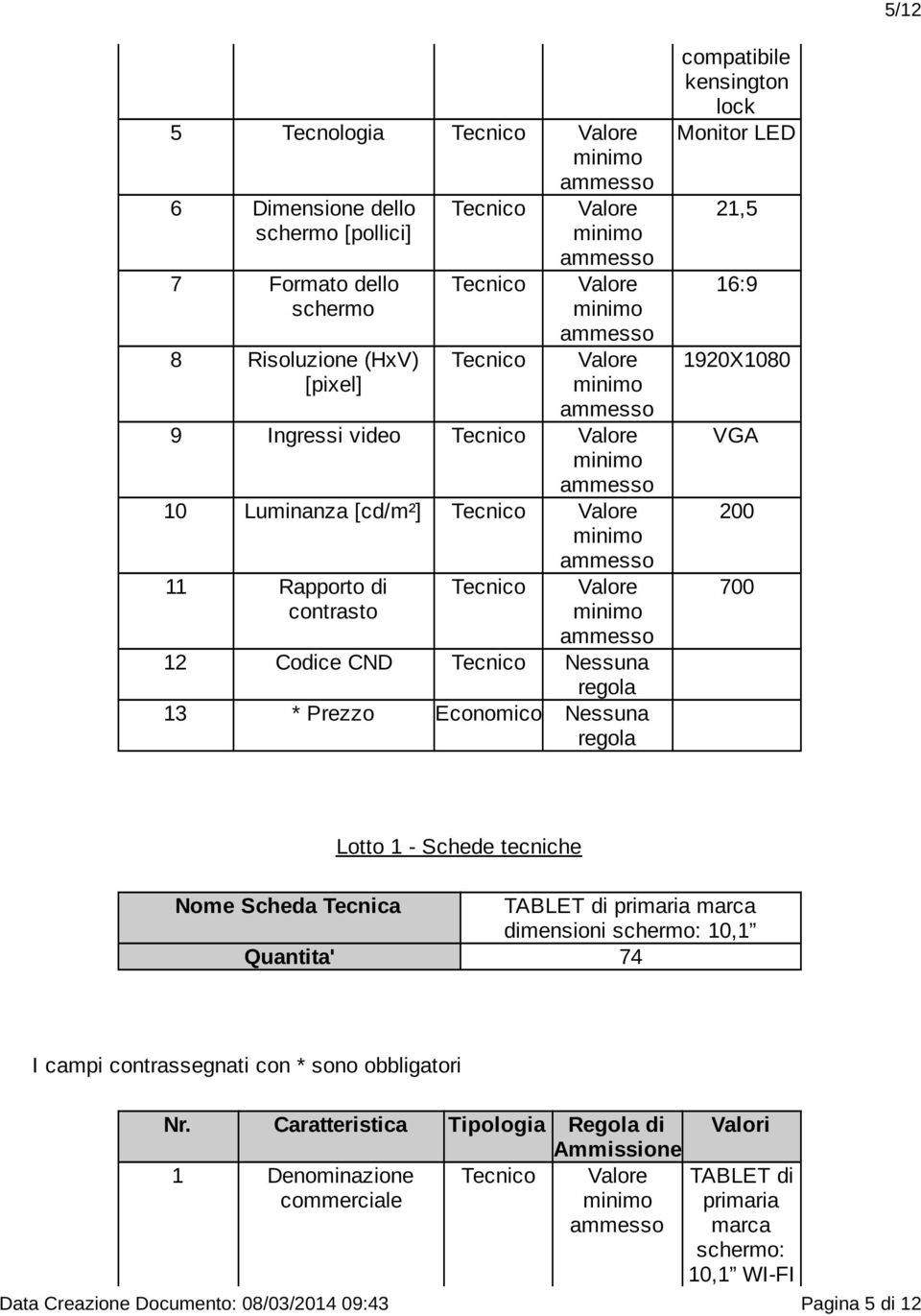 tecniche Nome Scheda Tecnica TABLET di primaria marca dimensioni schermo: 10,1 Quantita' 74 I campi contrassegnati con * sono obbligatori Nr.