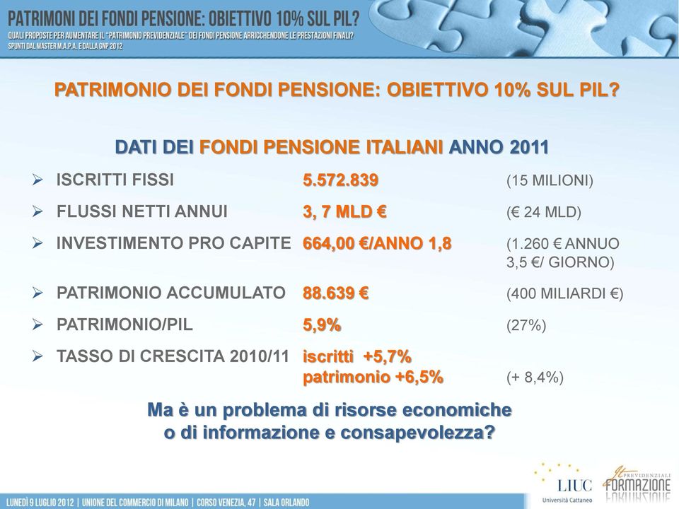 260 ANNUO 3,5 / GIORNO) PATRIMONIO ACCUMULATO 88.