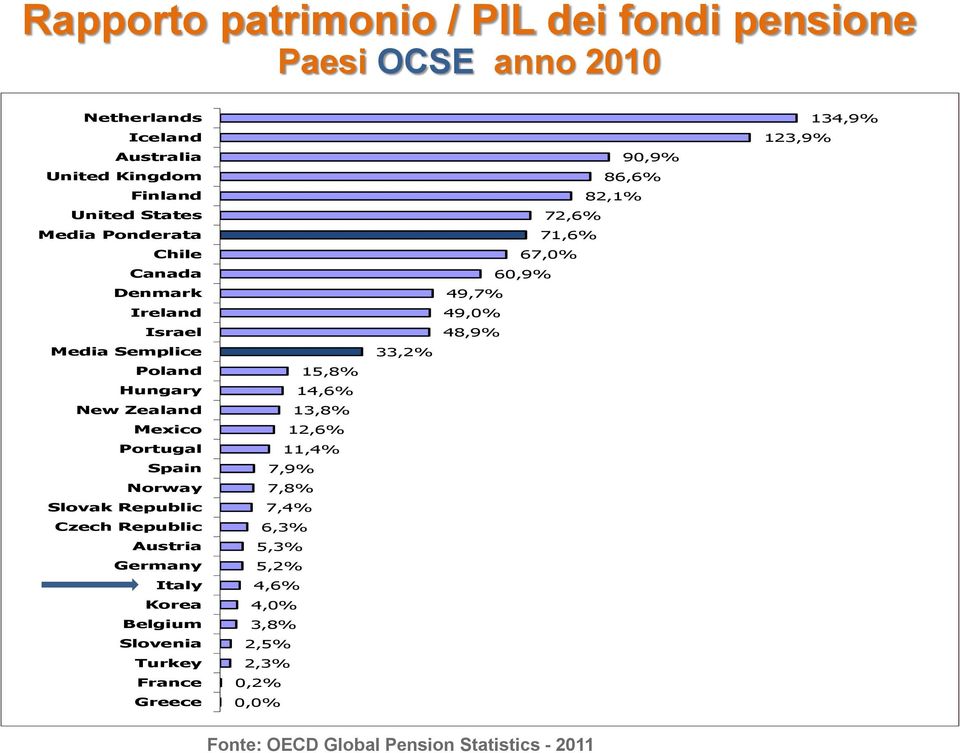 Republic Austria Germany Italy Korea Belgium Slovenia Turkey France Greece 15,8% 14,6% 13,8% 12,6% 11,4% 7,9% 7,8% 7,4% 6,3% 5,3% 5,2% 4,6%