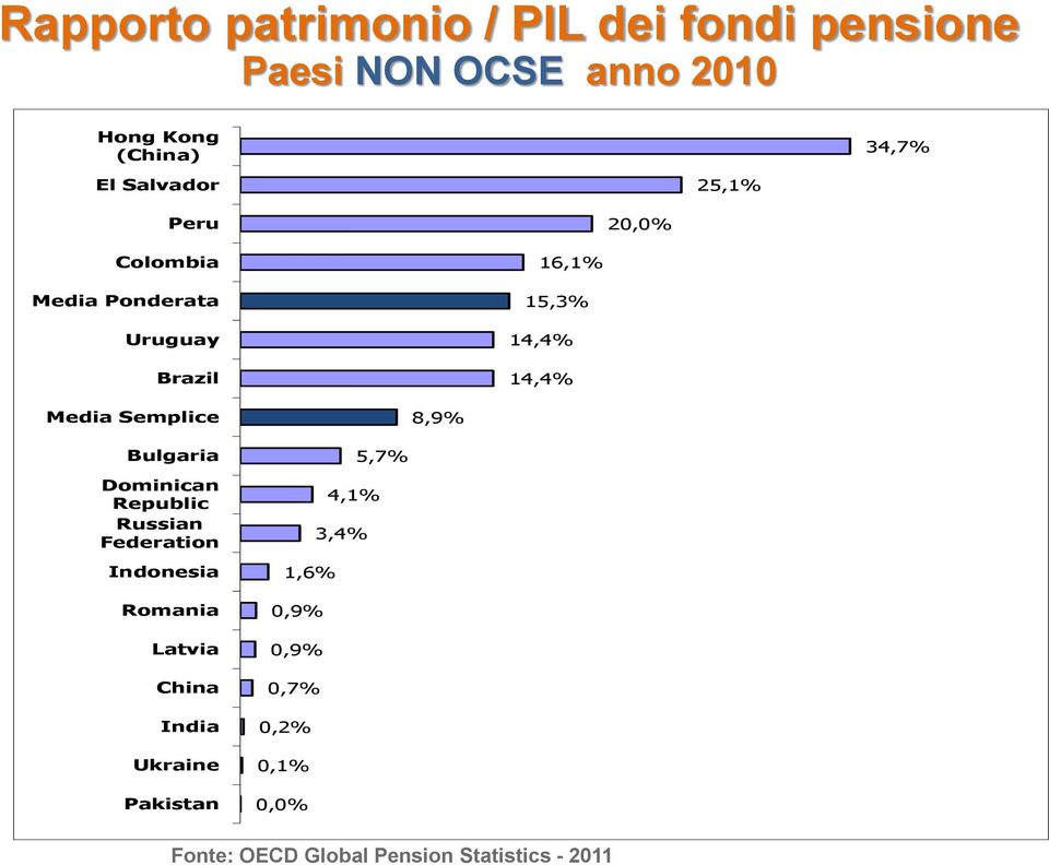 Semplice 8,9% Bulgaria Dominican Republic Russian Federation Indonesia Romania Latvia China India