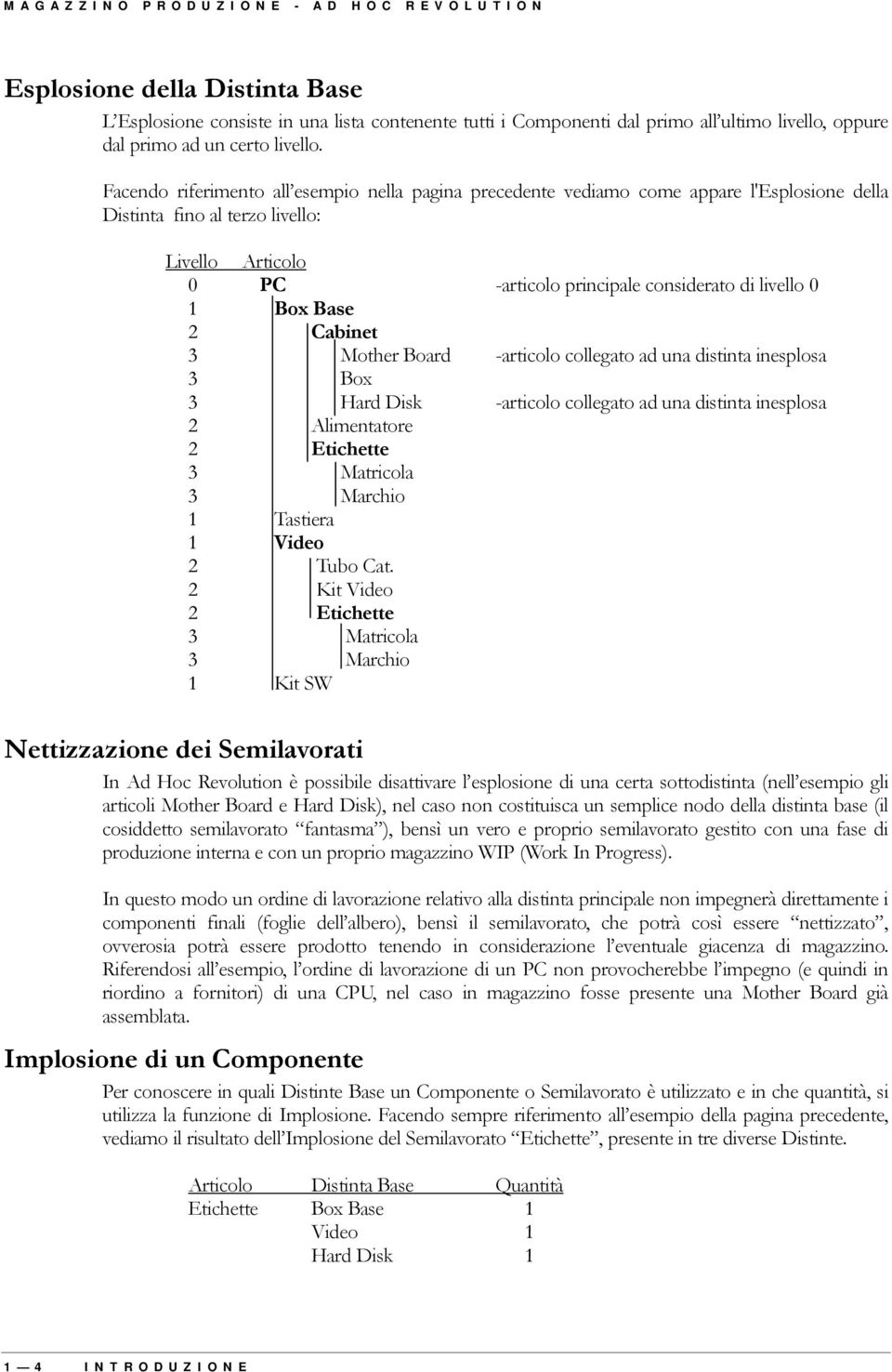 Facendo riferimento all esempio nella pagina precedente vediamo come appare l'esplosione della Distinta fino al terzo livello: Livello Articolo 0 PC -articolo principale considerato di livello 0 1