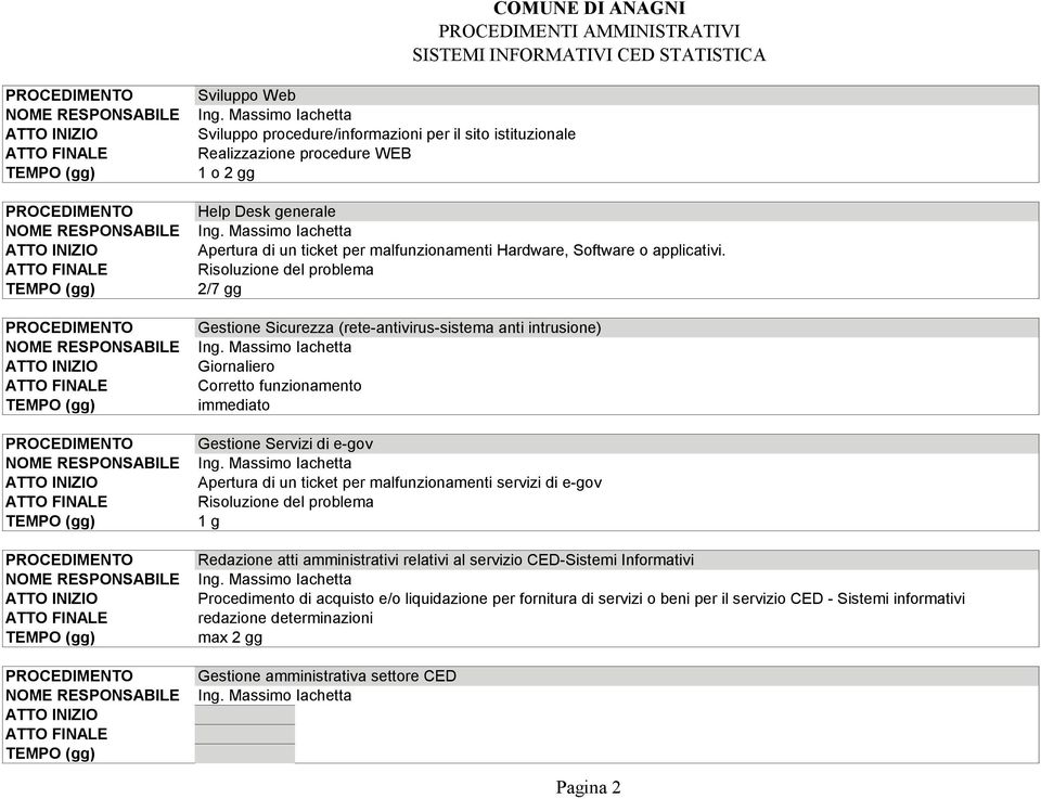 Risoluzione del problema 2/7 gg Gestione Sicurezza (rete-antivirus-sistema anti intrusione) Giornaliero Corretto funzionamento Gestione Servizi di e-gov Apertura di un ticket per