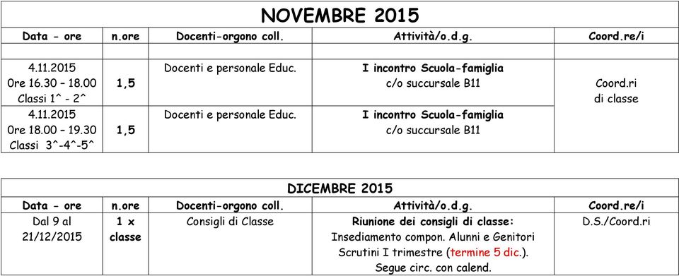 30 Classi 3^-4^-5^,5 Docenti e personale Educ. I incontro Scuola-famiglia c/o succursale B DICEMBRE 05 Data - ore n.