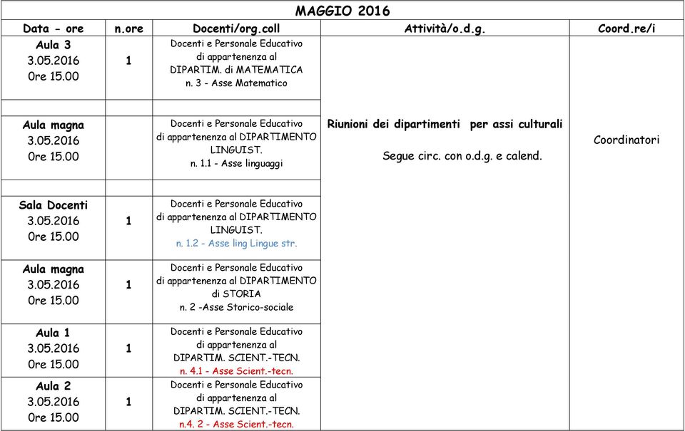 . - Asse linguaggi Riunioni dei dipartimenti per assi culturali Segue circ. con o.d.g. e calend. Coordinatori Sala Docenti 3.05.06 0re 5.