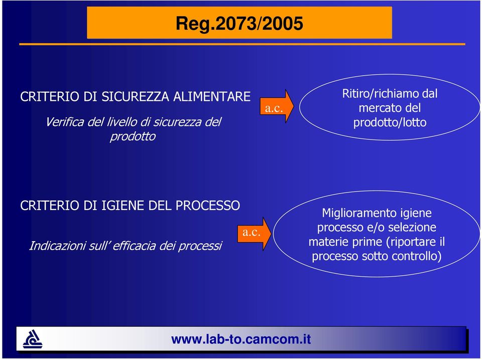 CRITERIO DI IGIENE DEL PROCESSO Indica