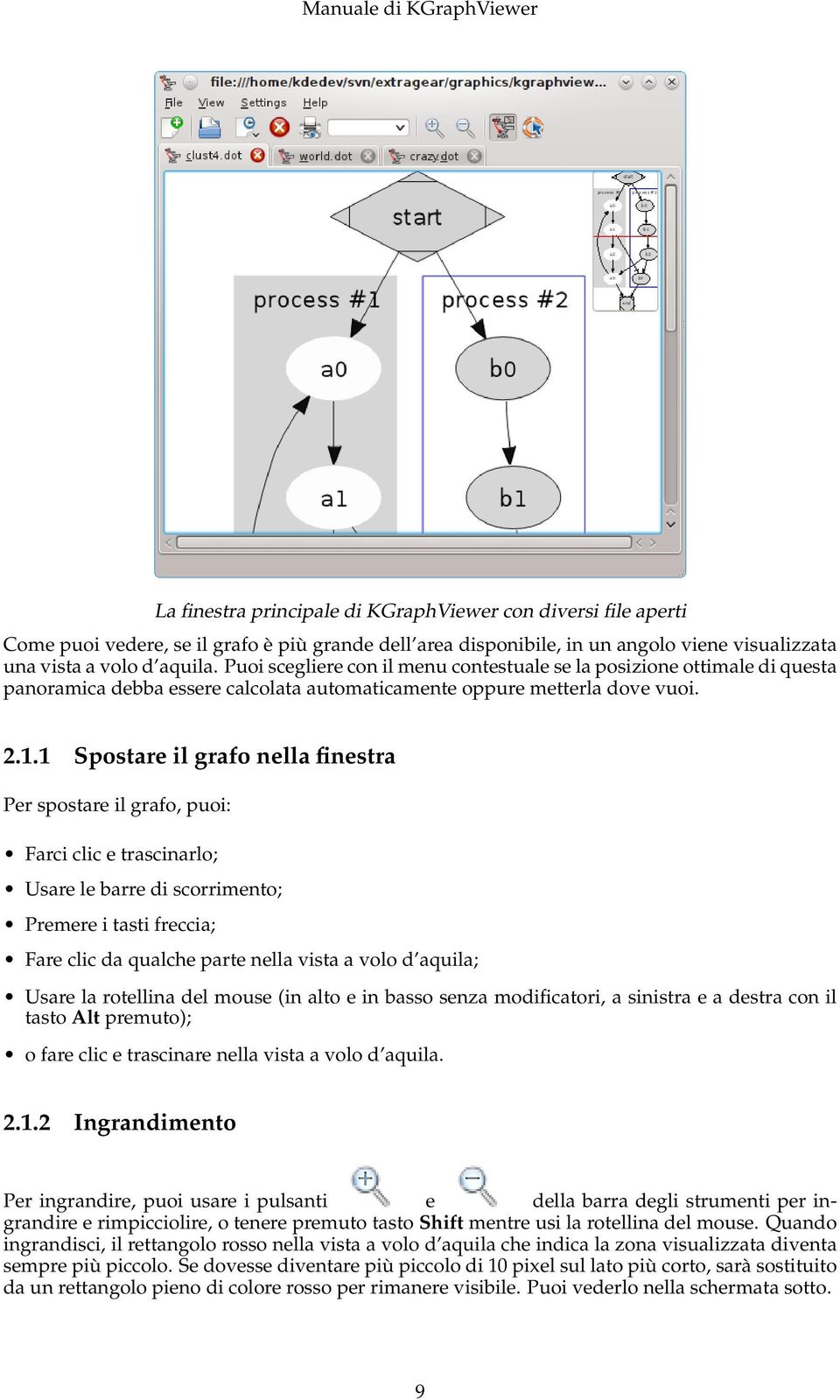 1 Spostare il grafo nella finestra Per spostare il grafo, puoi: Farci clic e trascinarlo; Usare le barre di scorrimento; Premere i tasti freccia; Fare clic da qualche parte nella vista a volo d