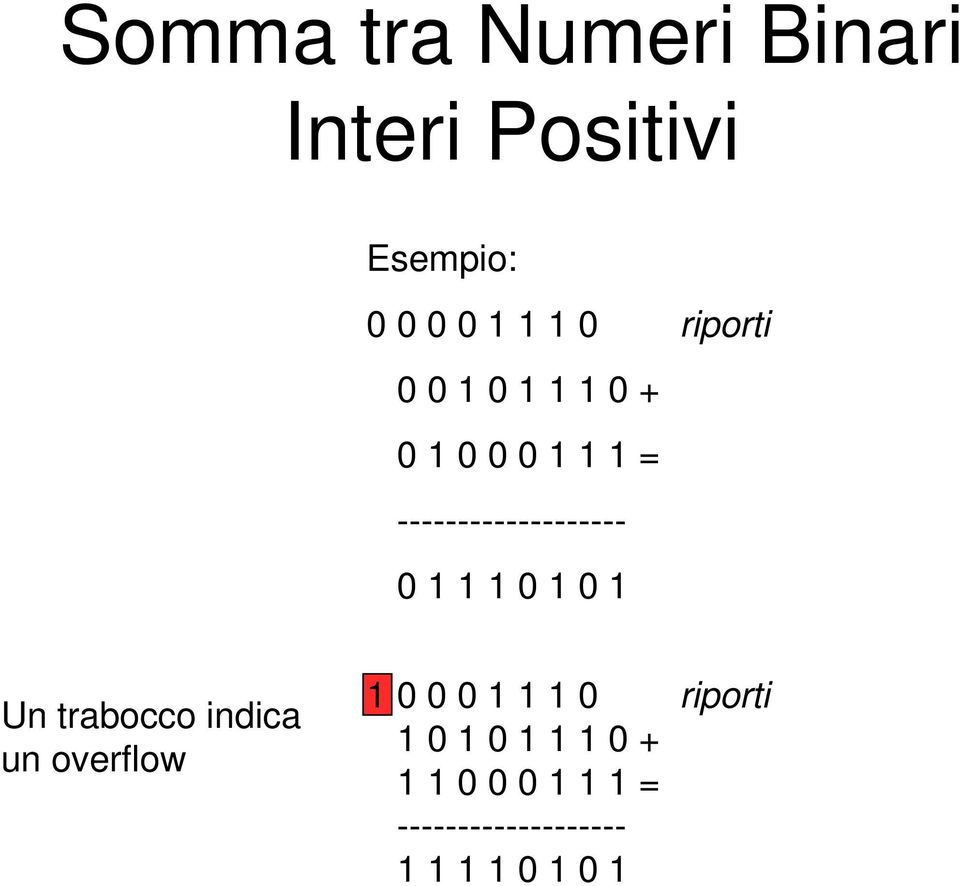 1 1 0 1 0 1 Un trabocco indica un overflow 1 0 0 0 1 1 1 0 riporti