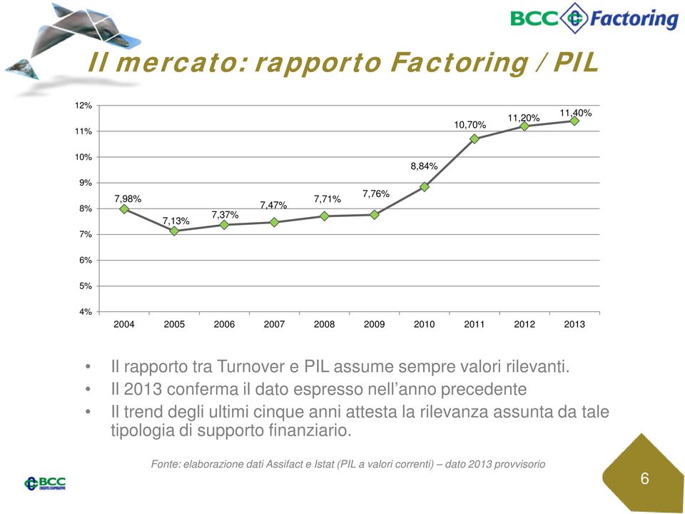 Il 2013 conferma il dato espresso nell anno precedente Il trend degli ultimi cinque anni attesta la rilevanza assunta da