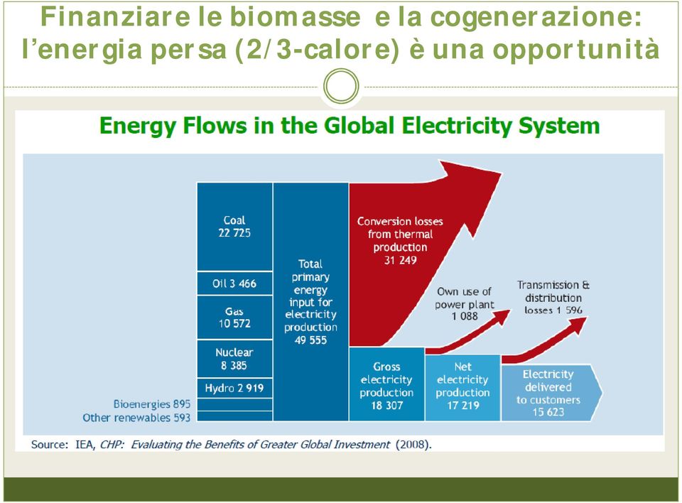 energia persa