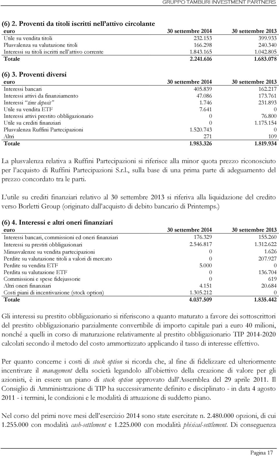 217 Interessi attivi da finanziamento 47.086 173.761 Interessi time deposit 1.746 231.893 Utile su vendita ETF 7.641 0 Interessi attivi prestito obbligazionario 0 76.