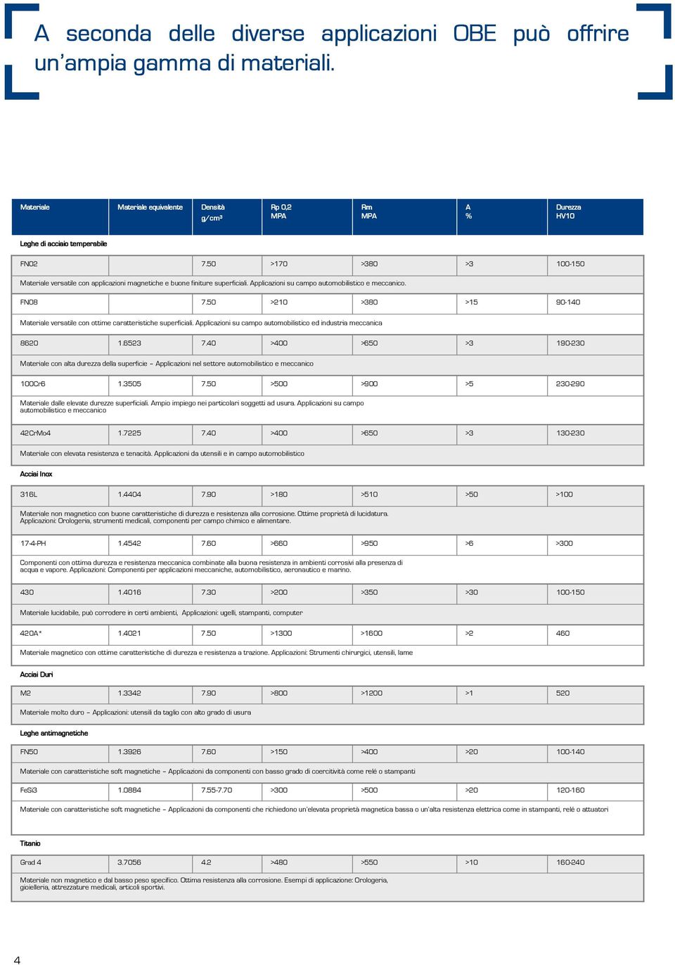 50 >170 >380 >3 100-150 Materiale versatile con applicazioni magnetiche e buone finiture superficiali. Applicazioni su campo automobilistico e meccanico. FN08 7.