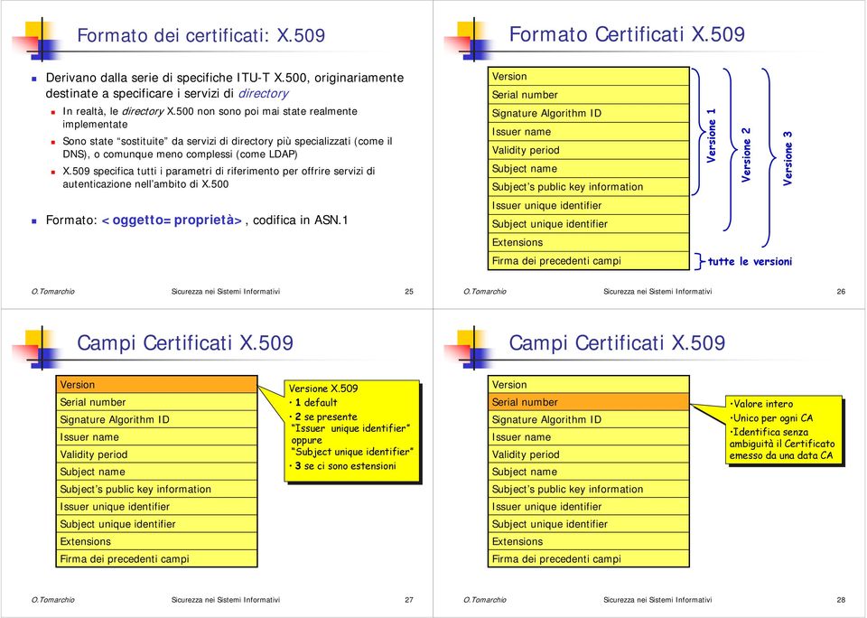 509 specifica tutti i parametri di riferimento per offrire servizi di autenticazione nell ambito di X.500 Formato: <oggetto=proprietà>, codifica in ASN.1 e 1 e 2 e 3 tutte le versioni O.