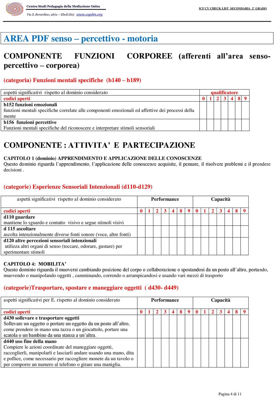 funzioni percettive Funzioni mentali specifiche del riconoscere e interpretare stimoli sensoriali COMPONENTE : ATTIVITA E PARTECIPAZIONE CAPITOLO 1 (dominio) APPRENDIMENTO E APPLICAZIONE DELLE