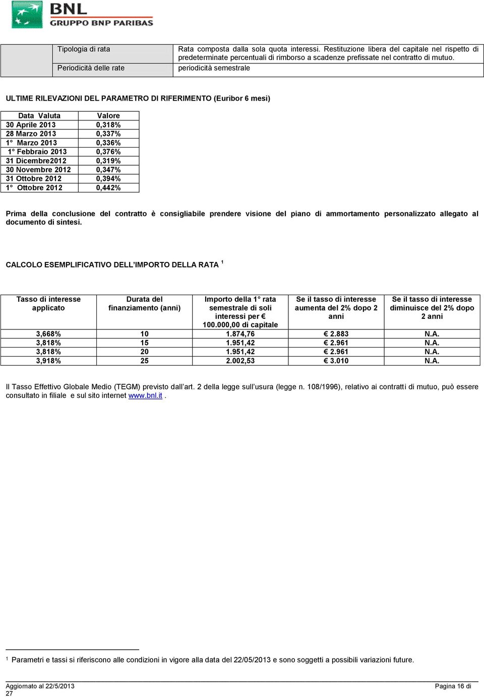 periodicità semestrale ULTIME RILEVAZIONI DEL PARAMETRO DI RIFERIMENTO (Euribor 6 mesi) Data Valuta Valore 30 Aprile 2013 0,318% 28 Marzo 2013 0,337% 1 Marzo 2013 0,336% 1 Febbraio 2013 0,376% 31