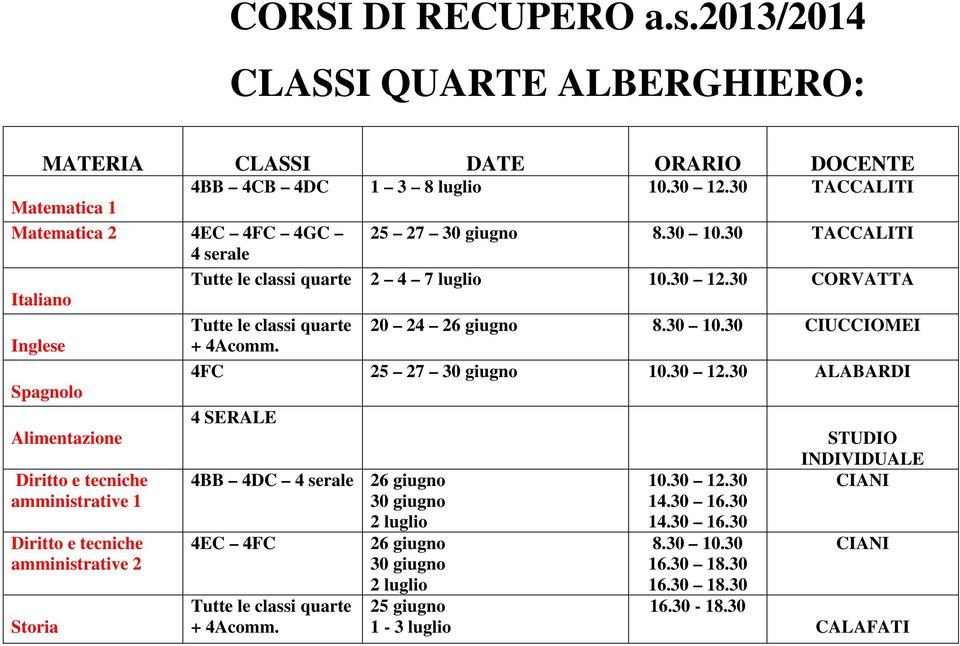 30 CORVATTA Italiano Tutte le classi quarte 20 24 26 giugno 8.30 10.30 CIUCCIOMEI Inglese + 4Acomm. 4FC 25 27 30 giugno 10.30 12.