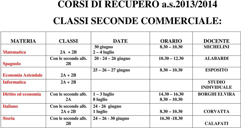 2B 2A + 2B 30 giugno 8.30 10.30 MICHELINI 2 4 luglio 20-24 26 giugno 10.30 12.30 ALABARDI 25 26 27 giugno 8.30 10.30 ESPOSITO Informatica 2A + 2B STUDIO INDIVIDUALE Diritto ed economia Italiano Storia Con le seconde alb.