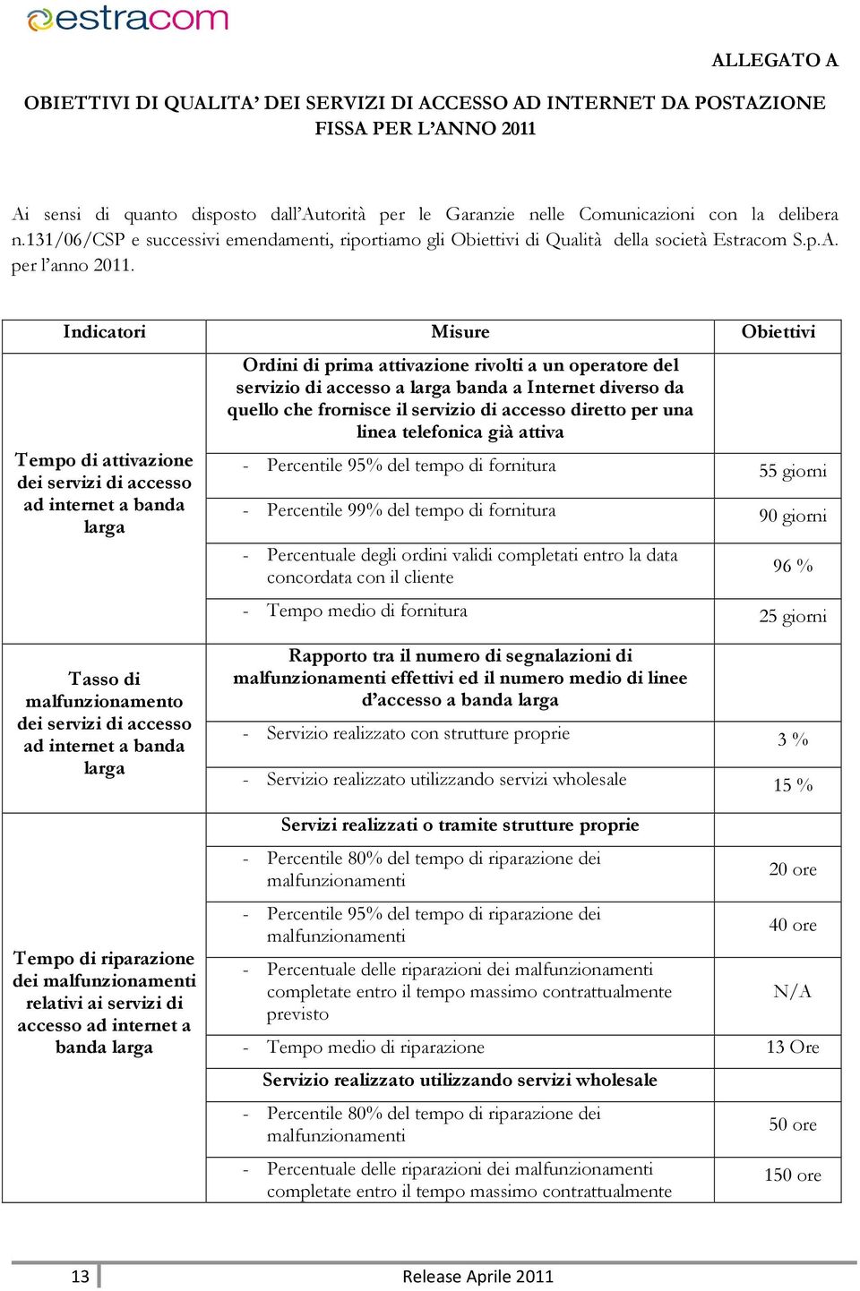 Indicatori Misure Obiettivi Tempo di attivazione dei servizi di accesso ad internet a banda larga Ordini di prima attivazione rivolti a un operatore del servizio di accesso a larga banda a Internet