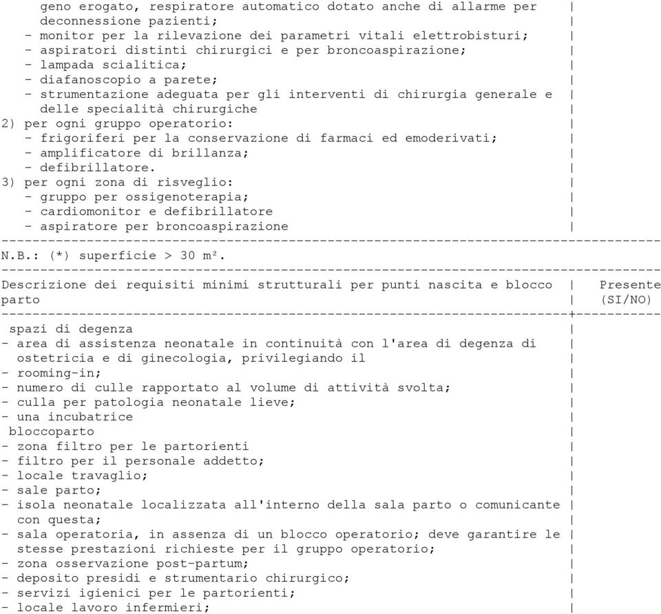 frigoriferi per la conservazione di farmaci ed emoderivati; - amplificatore di brillanza; - defibrillatore.