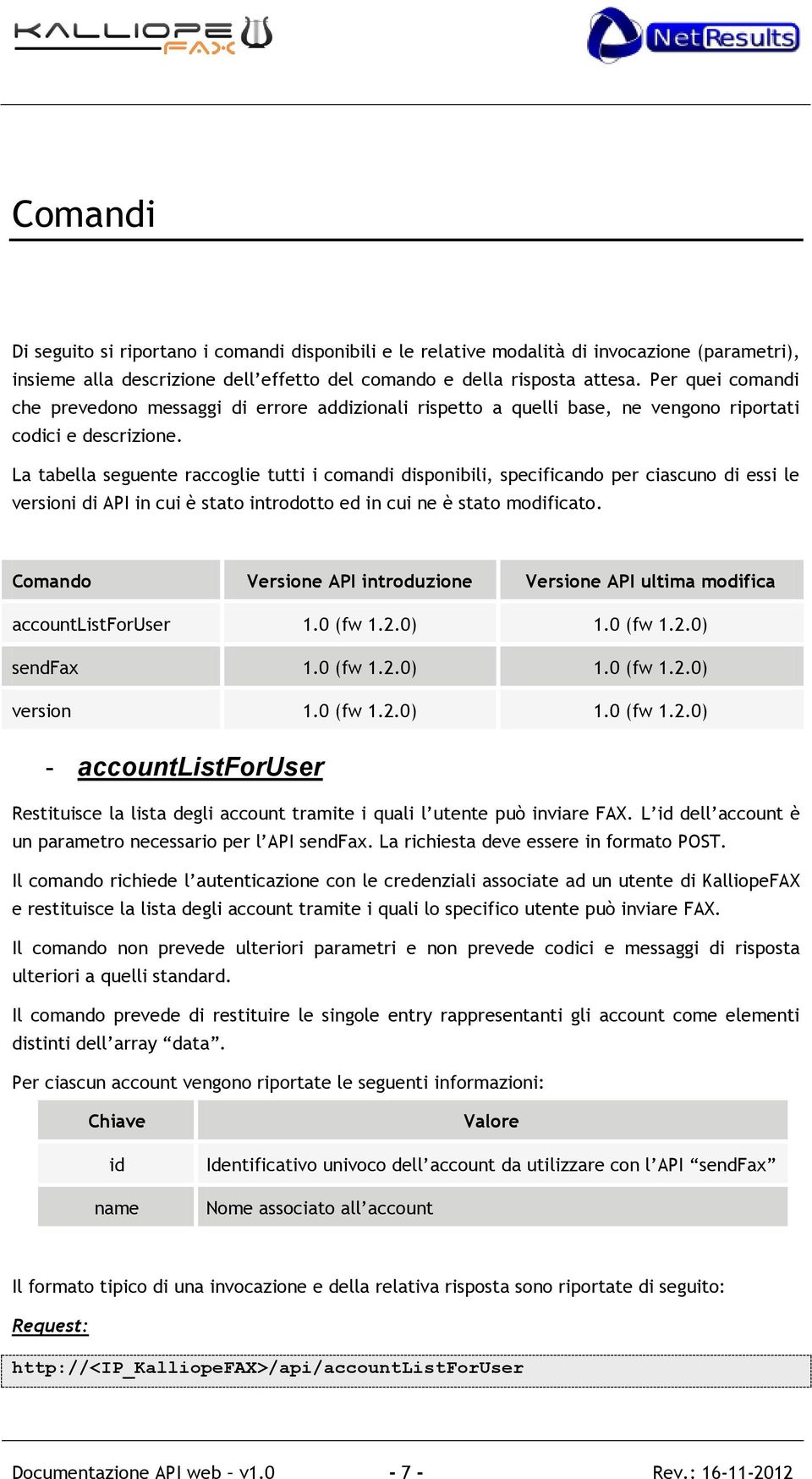 La tabella seguente raccoglie tutti i comandi disponibili, specificando per ciascuno di essi le versioni di API in cui è stato introdotto ed in cui ne è stato modificato.