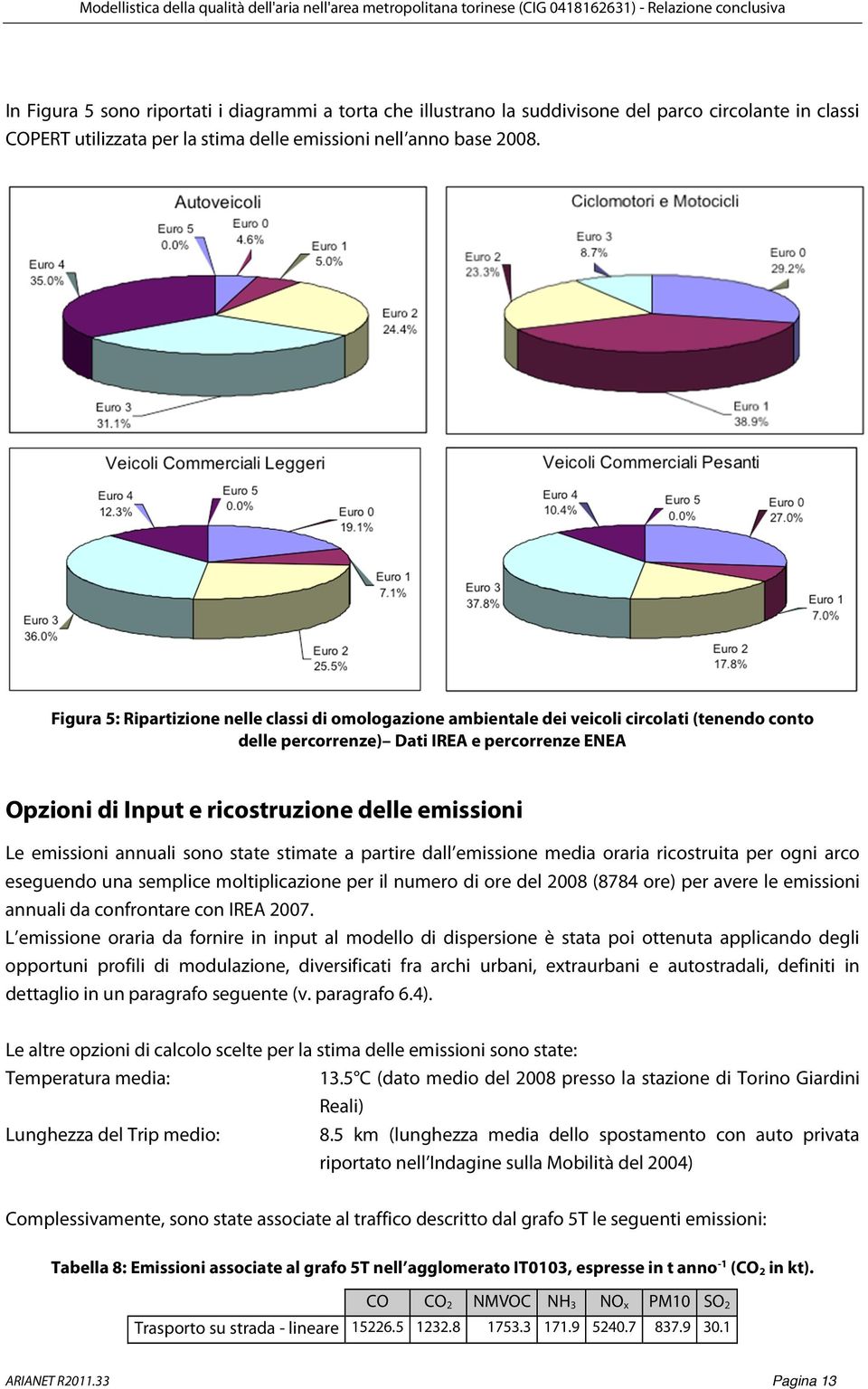 emissioni annuali sono state stimate a partire dall emissione media oraria ricostruita per ogni arco eseguendo una semplice moltiplicazione per il numero di ore del 2008 (8784 ore) per avere le